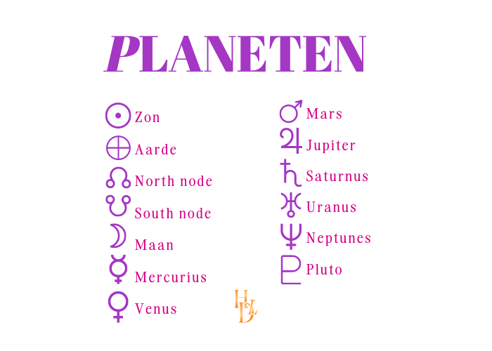 Planeten Human Design